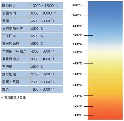 燈光亮度